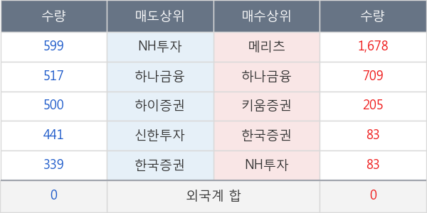 하이골드8호