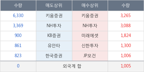 남선알미우