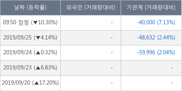 티비씨