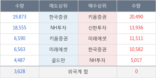 핸디소프트