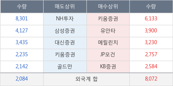 쌍용양회우