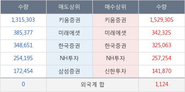 씨티씨바이오