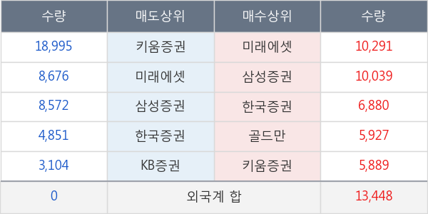 안국약품