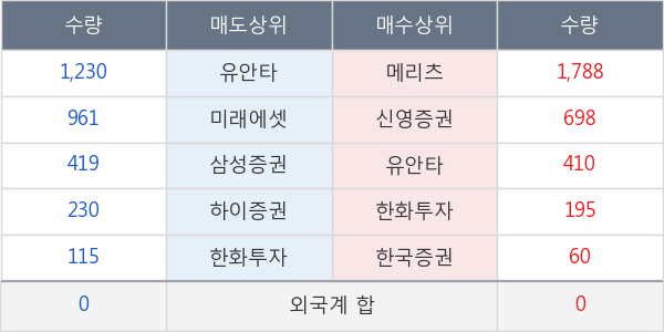 코리아써우