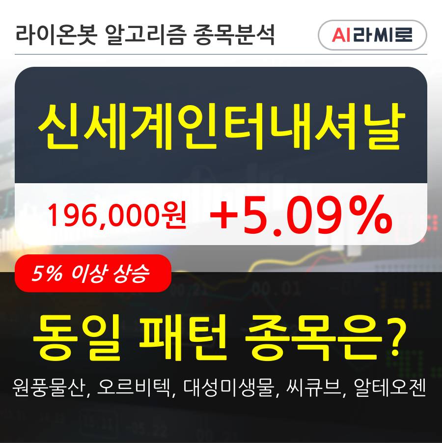 신세계인터내셔날