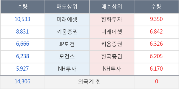 신세계인터내셔날