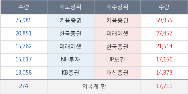 디케이디앤아이