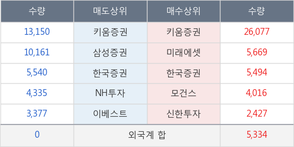 오상자이엘