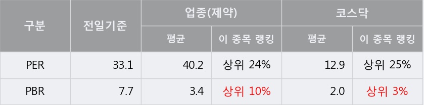 '메디톡스' 10% 이상 상승, 주가 상승 중, 단기간 골든크로스 형성