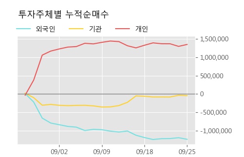 '인트론바이오' 10% 이상 상승, 주가 상승세, 단기 이평선 역배열 구간