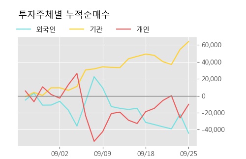 '메지온' 10% 이상 상승, 단기·중기 이평선 정배열로 상승세