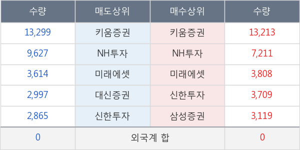 한화우