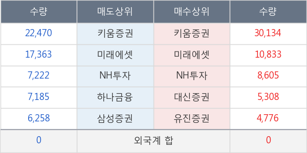 현대코퍼레이션홀딩스