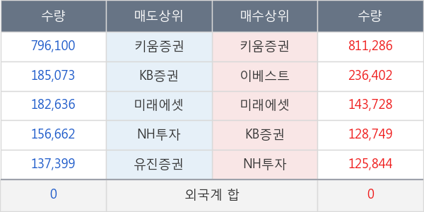 엑사이엔씨