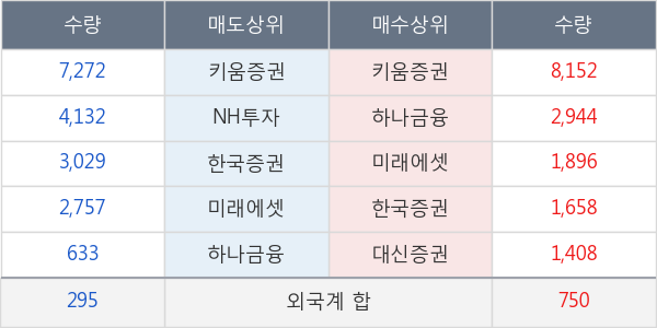 한국화장품제조