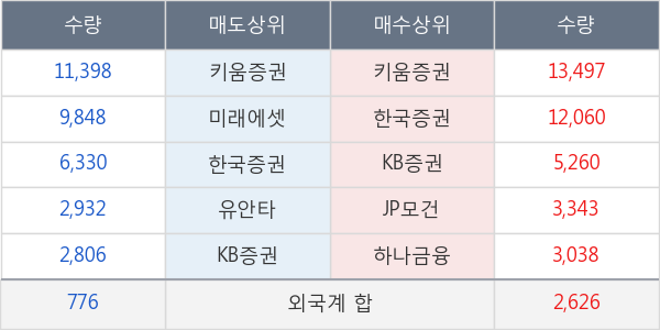 한국화장품