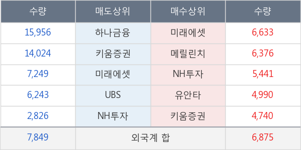 에이블씨엔씨