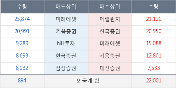 아모레퍼시픽