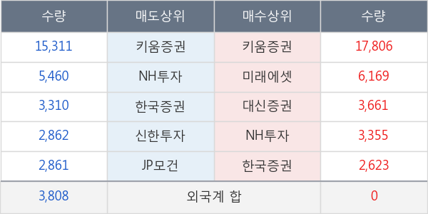 삼일제약