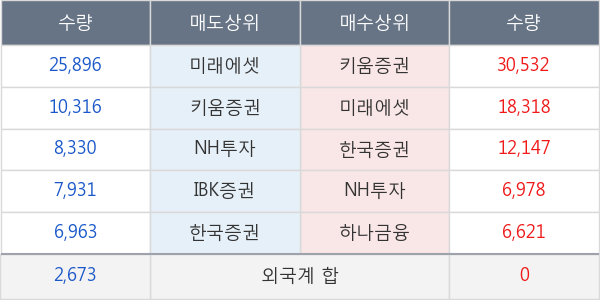 알리코제약