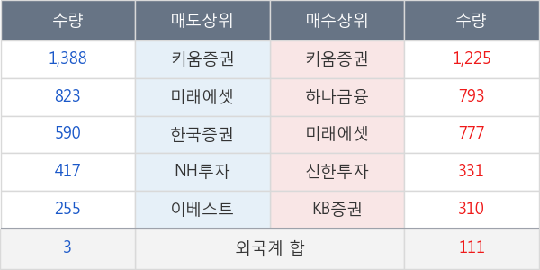 금호산업우