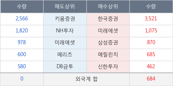 SBS콘텐츠허브