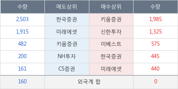 진흥기업우B