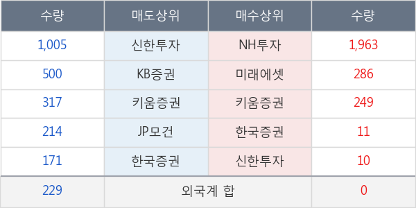 SBS미디어홀딩스