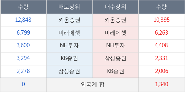 부산산업