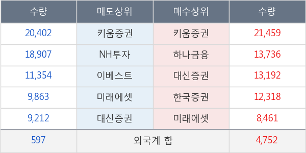 갤럭시아에스엠