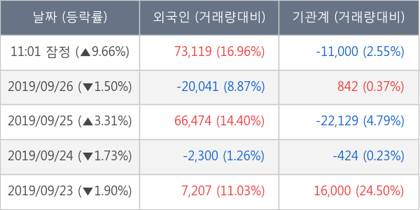 로체시스템즈