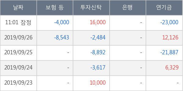 로체시스템즈