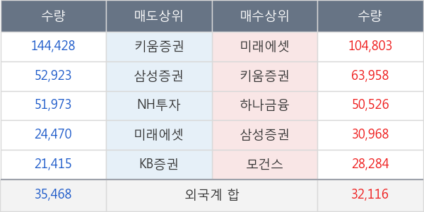 디에이테크놀로지