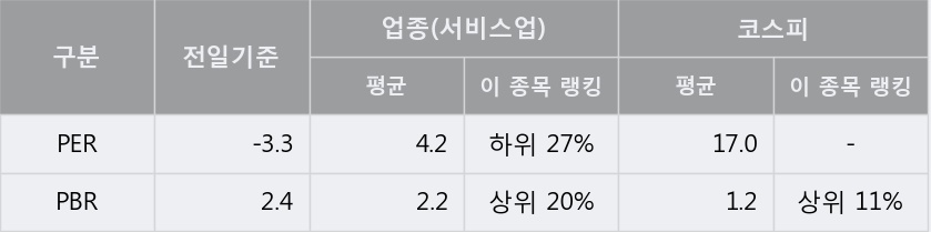 '갤럭시아에스엠' 5% 이상 상승, 주가 5일 이평선 상회, 단기·중기 이평선 역배열