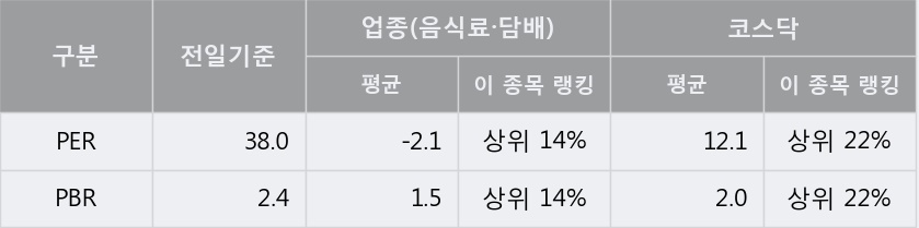 '미래생명자원' 10% 이상 상승, 단기·중기 이평선 정배열로 상승세