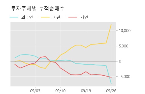 '대림산업우' 5% 이상 상승, 단기·중기 이평선 정배열로 상승세