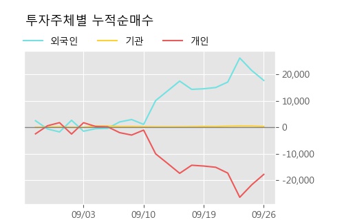 '한국화장품제조' 5% 이상 상승, 단기·중기 이평선 정배열로 상승세