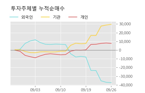 '아모레퍼시픽우' 5% 이상 상승, 주가 20일 이평선 상회, 단기·중기 이평선 역배열