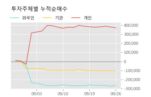 '윙입푸드' 10% 이상 상승, 단기·중기 이평선 정배열로 상승세