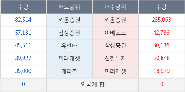 대신정보통신