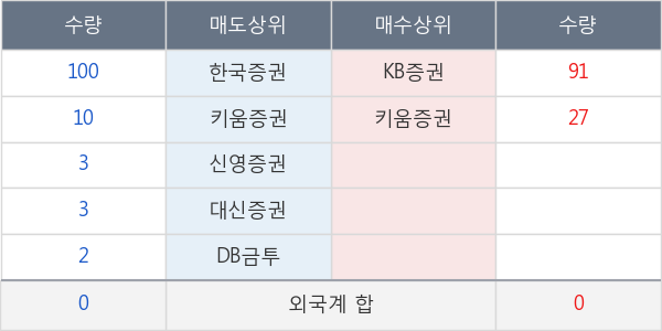 일양약품우