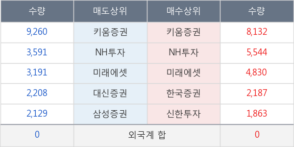 한화우