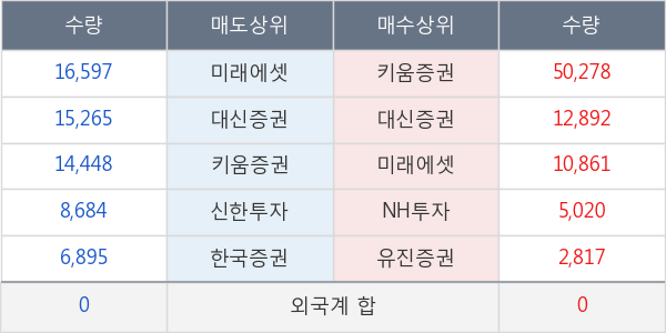 쎄노텍