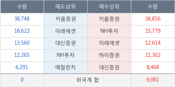 대한항공우