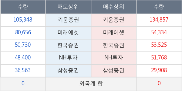 이글벳