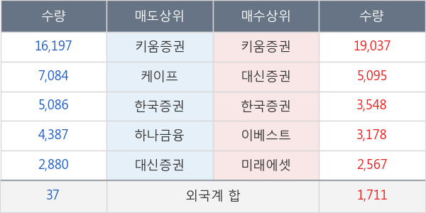 에이치엔티