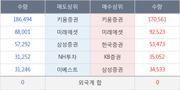 사조오양