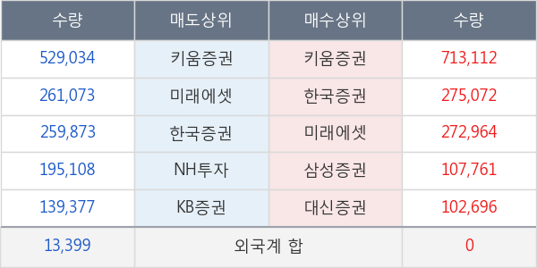 신라젠