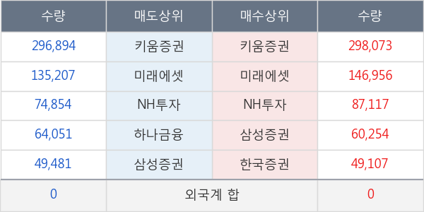 현대코퍼레이션홀딩스