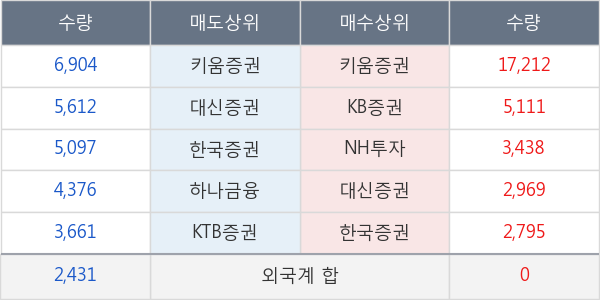 한화케미칼우